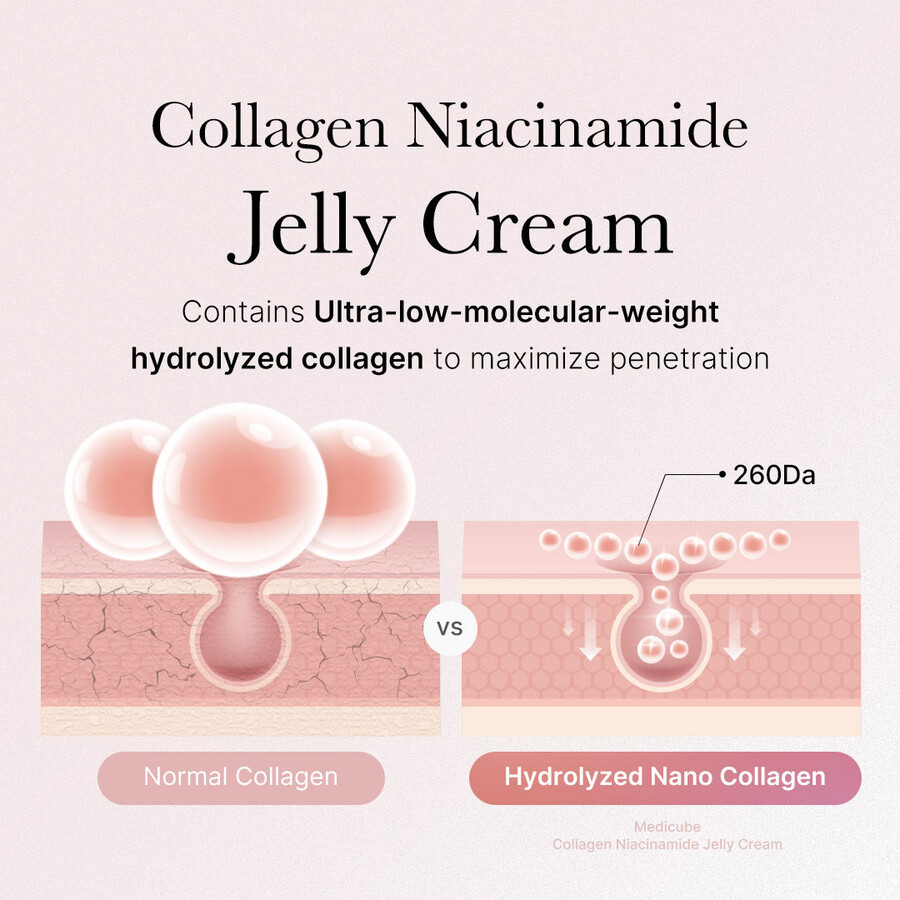 medicube collageen niacinamide jelly cream