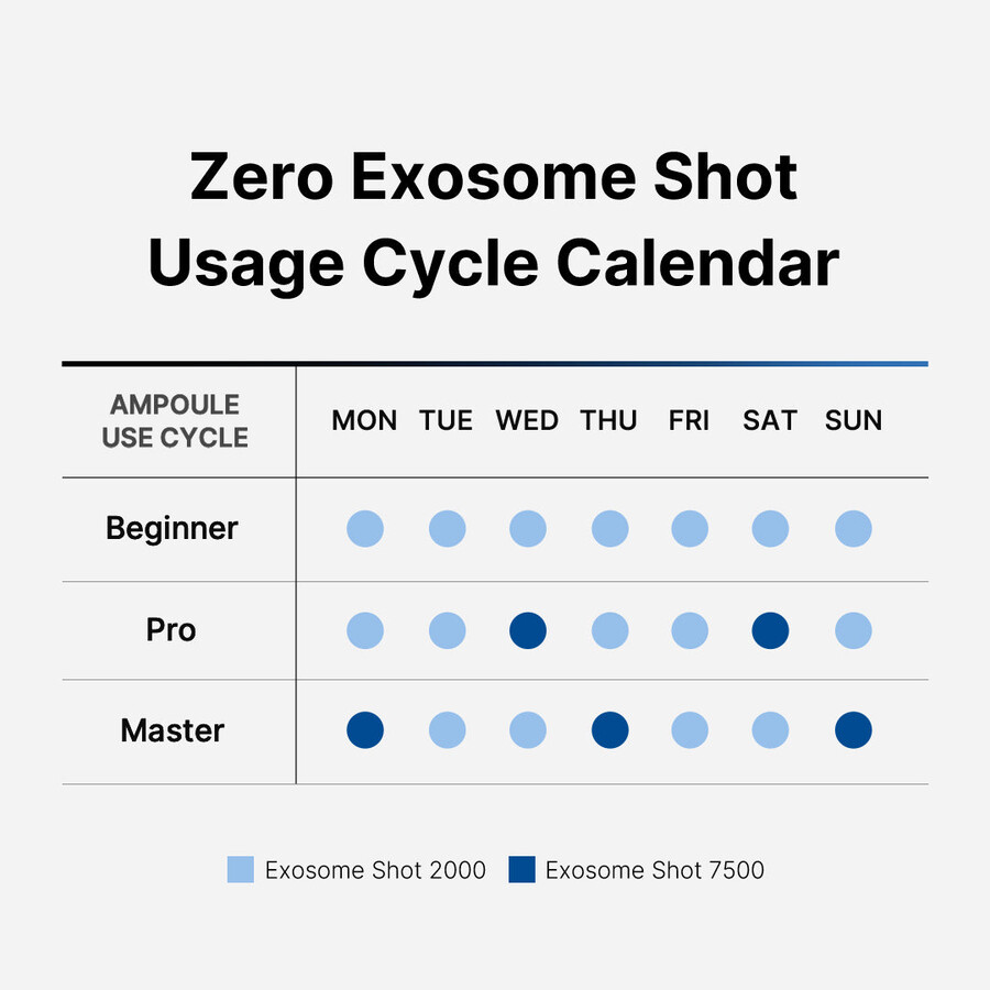 medicube zero exosome shot